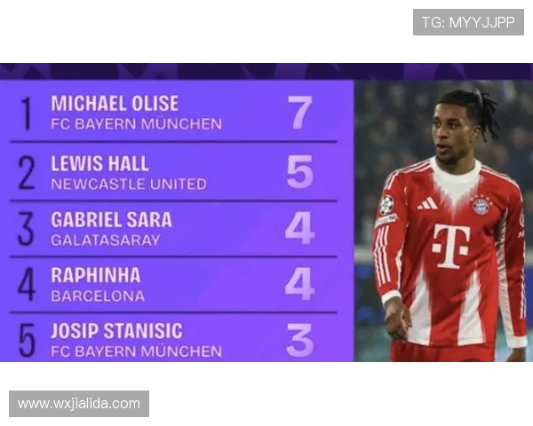 拜仁慕尼黑锁定英超新星展开惊人转会